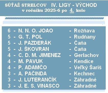 strelci 4 liga 4K 26