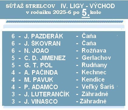 strelci 4 liga 5K 26