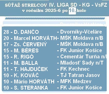 strelci 4 liga SD kg 10K 26