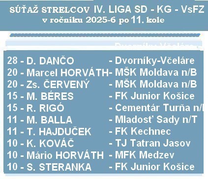 strelci 4 liga SD kg 11K 26