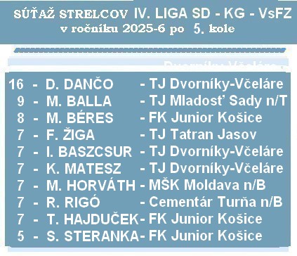 strelci 4 liga SD kg 5K 26