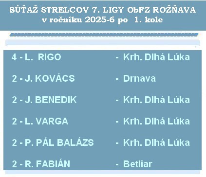strelci 5 6 7 liga 1K