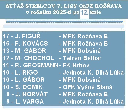 strelci 7 liga 12K 26
