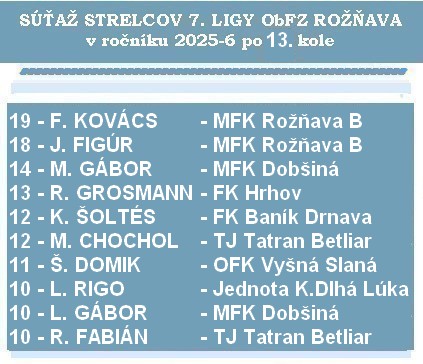 strelci 7 liga 13K 26