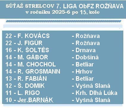 strelci 7 liga 15bK 26