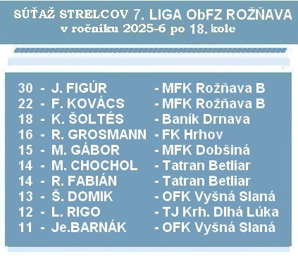 strelci 7 liga 18Ka 26