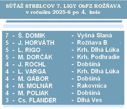 strelci 7 liga 4K 26