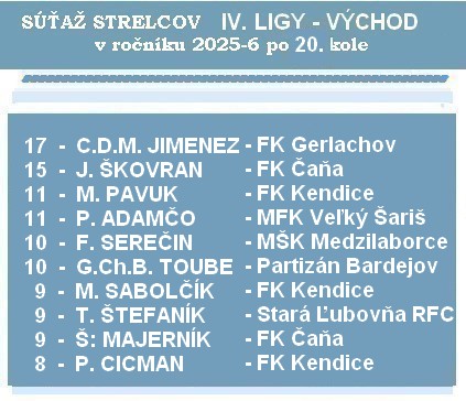 a strelci 4 liga 20 26 1