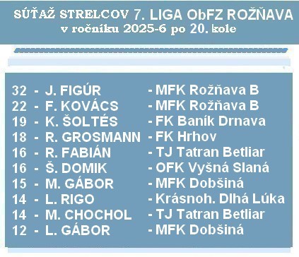 a strelci 7 liga 20 26