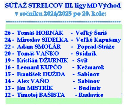 strelci 3 liga MD 20