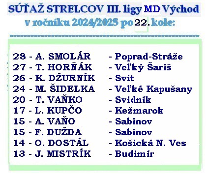 strelci 3 liga MD 22