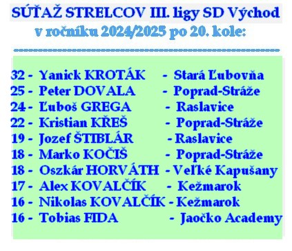 strelci 3 liga SD 