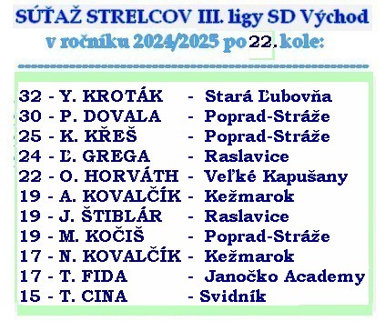 strelci 3 liga SD 22