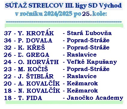 strelci 3 liga SD 25