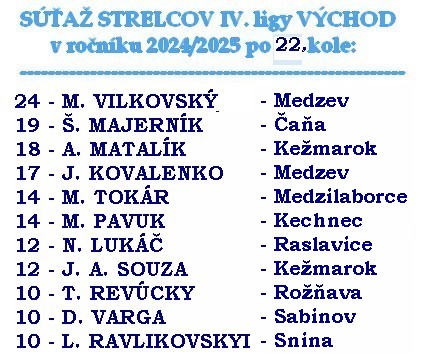 strelci 4 liga 22