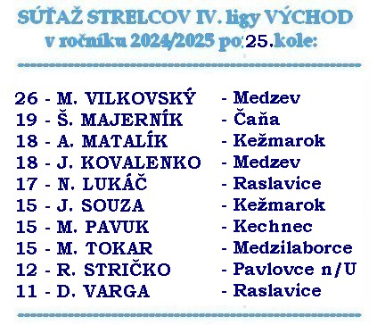 strelci 4 liga 25
