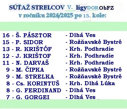 strelci 5 liga D 13