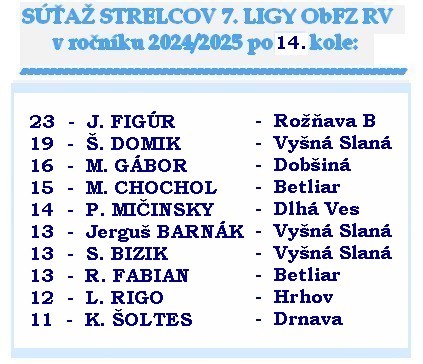 strelci 7 liga 14