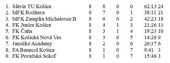 3 liga mž 8 kolo