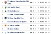 Krásnohorská Dlhá Lúka - Vlachovo 7:2  - v dohrávke 12. kola I. triedy vo futbale