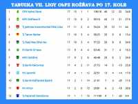 Futbal v VII. lige najviac divákov prilákal do Betliara na súboj s Vyšnou Slanou
