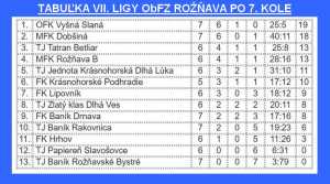 Rožňavský jarmok v znamení futbalistov Rudnian