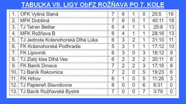 Rožňavský jarmok v znamení futbalistov Rudnian