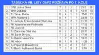 Rožňavský jarmok v znamení futbalistov Rudnian