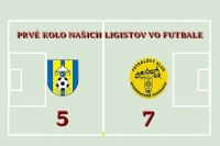 MFK Rožňava v prvom kole tretej futbalovej ligy pocítila v čom väzí rozdiel medzi štvrtou a druhou ligou