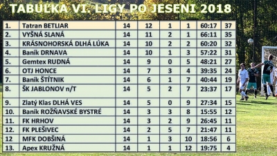 Futbalové súťaže na hornom Gemeri už môže zakryť jesenné lístie i snehové záveje