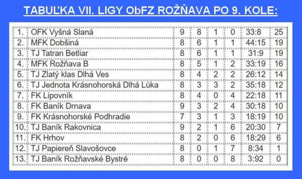 V Rakovnici diváci videli viac kariet pre potrestaných hráčov než gólov